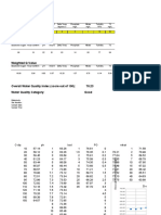 WQI Calculation