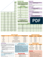 Quick Reference