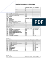 Plan de Estudio Licenciatura en Psicología