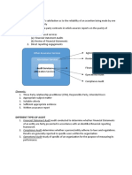 Auditing in CIS Environment Review of Auditing Concepts