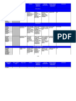 Common Medications