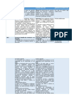 Tablacomparativa-Nom-001-Sede-2012 y Nom-001-Sede-2018