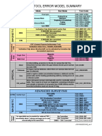 Survey Tool Error Model Summary