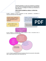 Destreza - Estrategias