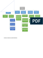 Mapa Conceptual Proceso de La Gestion Estratégica