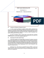 ERM Projects Monitored by CWC