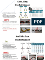 Lifting Equipment OPL's