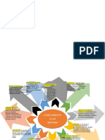 Mapa Conceptual Mipymes