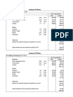 Providing and Laying PCC 1:4:8: Analysis of Rates