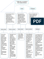 Mapa Conceptual