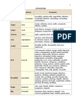 Synonyms English Word Перевод Synonyms