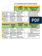 Aprendizajes Esperados Historia y Educación Fisica