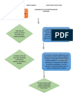 Diagrama de Flujo