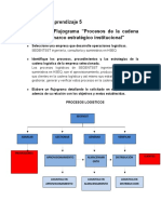 Flujograma "Procesos de La Cadena Logística y El Marco Estratégico Institucional"