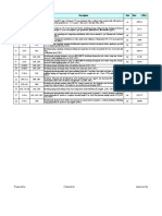 Summary of Rates: S.N. Norms No Description Unit Rate (NRS.) Specification Clause No