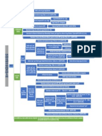 Flujograma de Diseño de Vigas Interiores