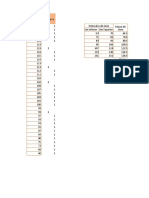 Practica Distribucion de Frecuencia en Excel