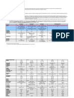 Tabla de Conversión de Calificaciones