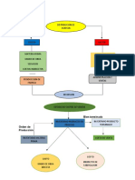 Flujogramas Diego Ortiz 212018 20