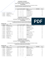 Mak Government Sponsorship Admission List 2020 2021