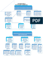 Arbol de Medios y Fines