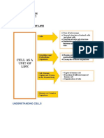 Score A Programme Science - Form 1: Understanding Cells