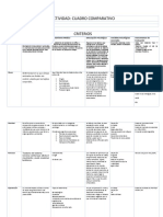 Cuadro Comparativo