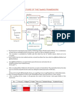 ARCHITECTURE OF THE TestNG FRAMEWORK