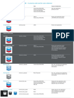 Chevron Logo Guide