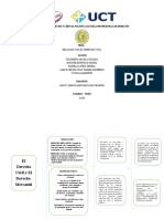 Relacion Del Derecho Comercial Con El Derecho Civil Carlos