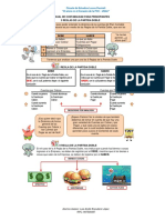 Reglas de La Partida Doble PDF