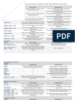 Statistics Cheat Sheet