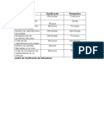 Cuadro de Clasificación de Indicadores