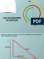 Cours Sur Les Diagrammes Du Moteur