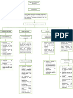 Mapa Conceptual 2