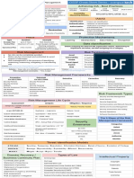 CISSP Cheat Sheet Domain 1-2