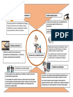 Infografia