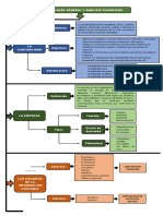 Mapa Conceptual Contabilidad