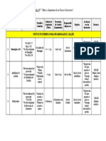 Taller #7 Matriz de Procesos