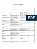 Physical Assessment