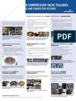 Valve Failure Poster PDF