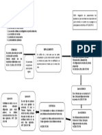 Esquema Juicio Oral