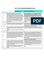 Corrigendum No 3 To RFP No Mpsedc/Mpswan/2007-08/01: TH TH