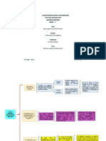 Nuevas Propuestas para La Gestión Educativa