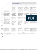 Standard MLA Writing Rubric