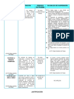 Cuadro Comparativo (Contratos)