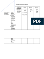 Focused Most Essential Learning Competencies