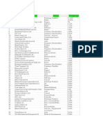 SR - No. Company Name Sector Weightage