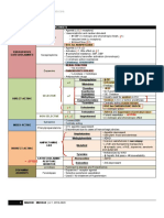 (Pharma Tables) Reviewers Compiled PDF