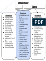 Lms Graphic Organizer TJ